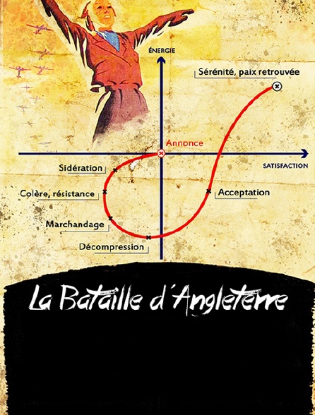 La bataille d'Angleterre