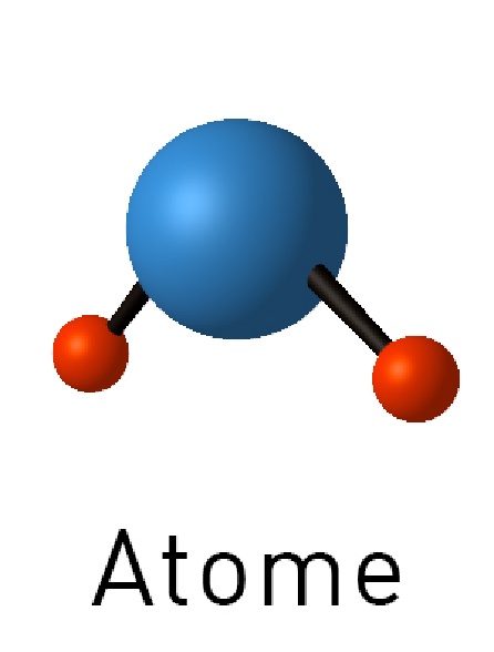 Atome